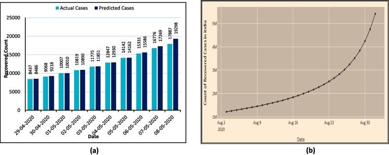 https://cdn.ncbi.nlm.nih.gov/pmc/blobs/d849/7806459/59c3eb970b67/gr16_lrg.jpg