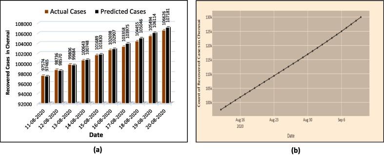 https://cdn.ncbi.nlm.nih.gov/pmc/blobs/d849/7806459/6e97d033a9ca/gr19_lrg.jpg
