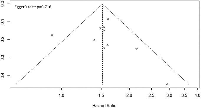 https://cdn.ncbi.nlm.nih.gov/pmc/blobs/d84a/11219791/91833bdc4112/fonc-14-1388001-g004.jpg