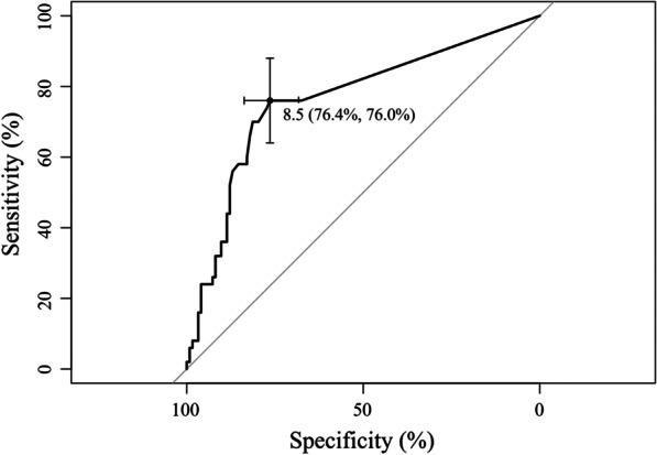 https://cdn.ncbi.nlm.nih.gov/pmc/blobs/d84a/8628447/10fe75b0841c/12879_2021_6895_Fig2_HTML.jpg