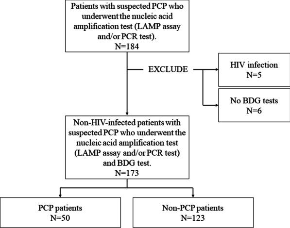 https://cdn.ncbi.nlm.nih.gov/pmc/blobs/d84a/8628447/52c139dca6da/12879_2021_6895_Fig1_HTML.jpg