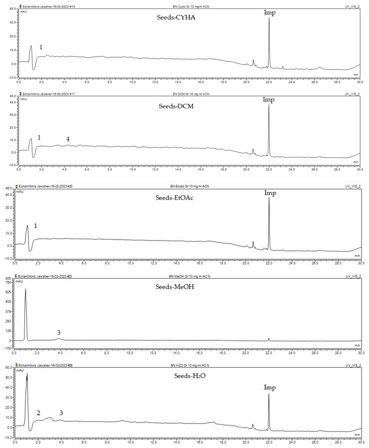 https://cdn.ncbi.nlm.nih.gov/pmc/blobs/d84b/10488400/284d667ee807/molecules-28-06250-g001.jpg