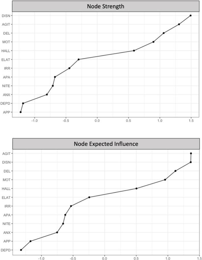 https://cdn.ncbi.nlm.nih.gov/pmc/blobs/d84c/10168435/3318bbe88a48/nihpp-rs2852697v1-f0004.jpg