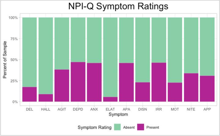 https://cdn.ncbi.nlm.nih.gov/pmc/blobs/d84c/10168435/3e15bbba17d2/nihpp-rs2852697v1-f0002.jpg
