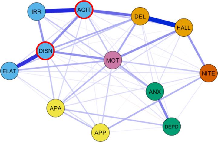 https://cdn.ncbi.nlm.nih.gov/pmc/blobs/d84c/10168435/5d50f3975c4c/nihpp-rs2852697v1-f0003.jpg