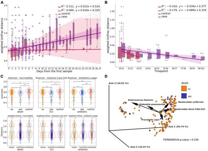 https://cdn.ncbi.nlm.nih.gov/pmc/blobs/d84f/11219902/808f71fc865b/fmicb-15-1342749-g001.jpg