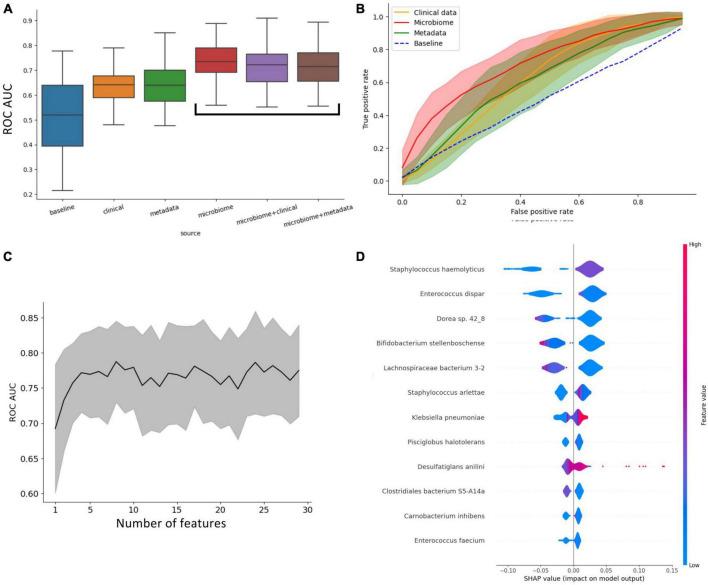 https://cdn.ncbi.nlm.nih.gov/pmc/blobs/d84f/11219902/b9c3312f5a44/fmicb-15-1342749-g002.jpg