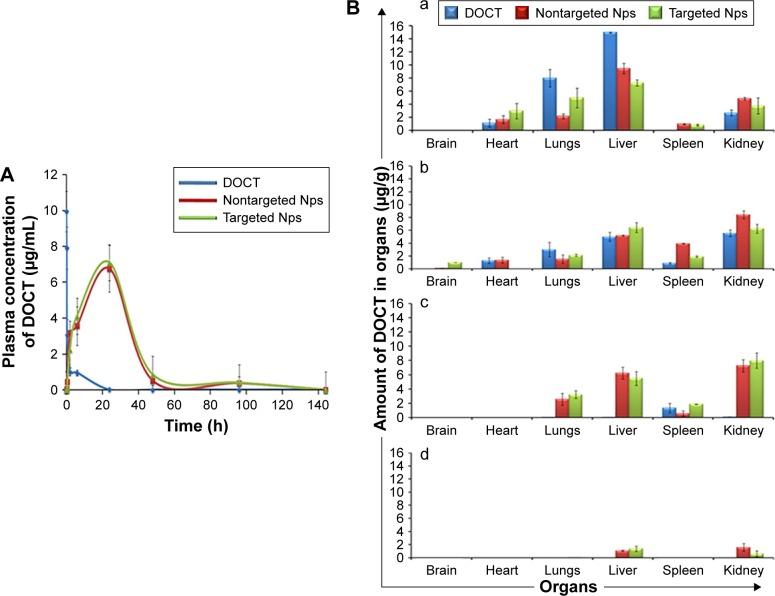 https://cdn.ncbi.nlm.nih.gov/pmc/blobs/d84f/5628680/01f3b1f266e0/ijn-12-7165Fig4.jpg