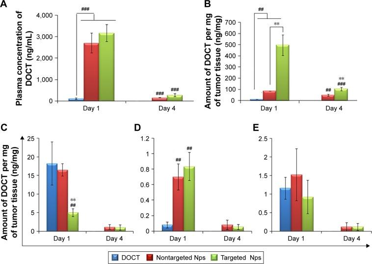 https://cdn.ncbi.nlm.nih.gov/pmc/blobs/d84f/5628680/c2b18f07fdbc/ijn-12-7165Fig7.jpg