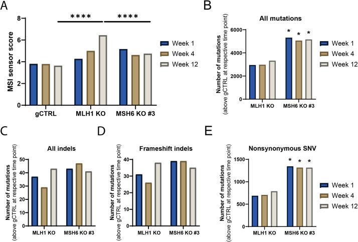 https://cdn.ncbi.nlm.nih.gov/pmc/blobs/d850/12275031/0afe5cb76f8a/gr3.jpg