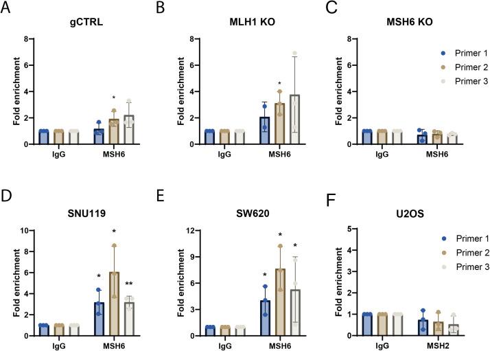 https://cdn.ncbi.nlm.nih.gov/pmc/blobs/d850/12275031/2ff6a7b7d83e/gr5.jpg