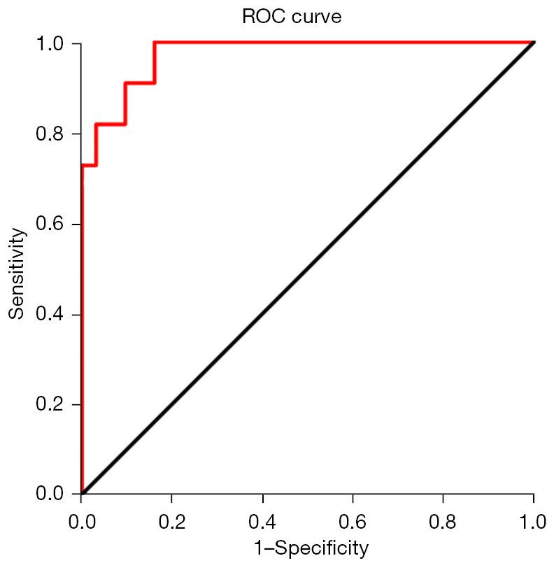 https://cdn.ncbi.nlm.nih.gov/pmc/blobs/d851/11651849/2fc57741bf68/tcr-13-11-5929-f2.jpg