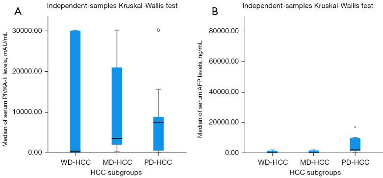https://cdn.ncbi.nlm.nih.gov/pmc/blobs/d851/11651849/90516b3525cf/tcr-13-11-5929-f1.jpg