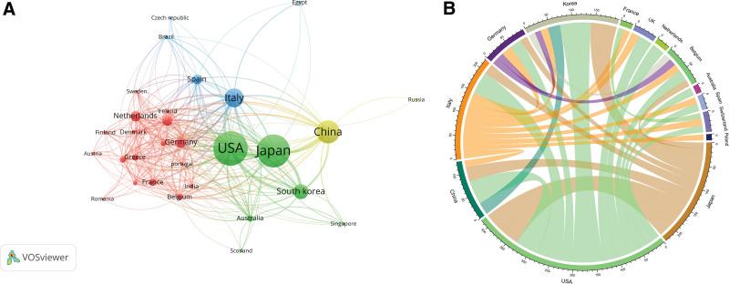 https://cdn.ncbi.nlm.nih.gov/pmc/blobs/d852/11520986/4038b3b0353d/medi-103-e40216-g002.jpg