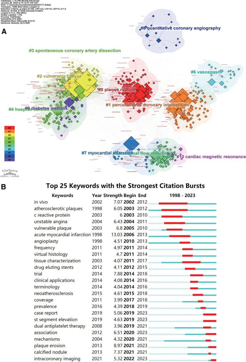 https://cdn.ncbi.nlm.nih.gov/pmc/blobs/d852/11520986/4046e2707da1/medi-103-e40216-g006.jpg