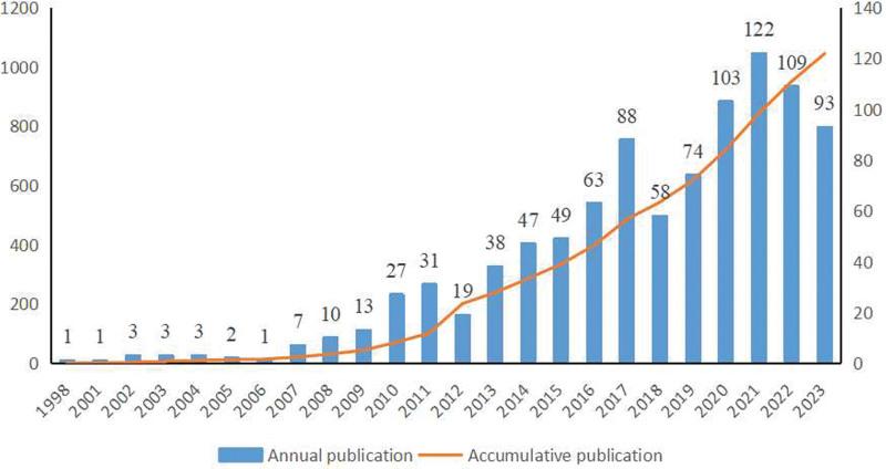 https://cdn.ncbi.nlm.nih.gov/pmc/blobs/d852/11520986/5823ff597e00/medi-103-e40216-g001.jpg