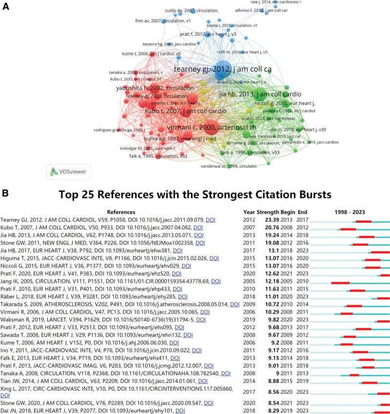 https://cdn.ncbi.nlm.nih.gov/pmc/blobs/d852/11520986/bc47da0c18b9/medi-103-e40216-g007.jpg