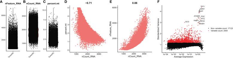 https://cdn.ncbi.nlm.nih.gov/pmc/blobs/d852/9868864/77312ad7fed8/fonc-12-1072576-g009.jpg