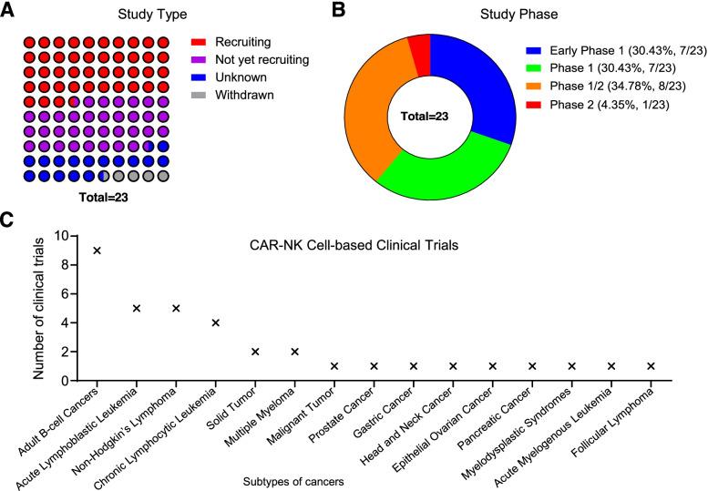 https://cdn.ncbi.nlm.nih.gov/pmc/blobs/d854/8932134/f76361d1f05b/40364_2022_364_Fig4_HTML.jpg