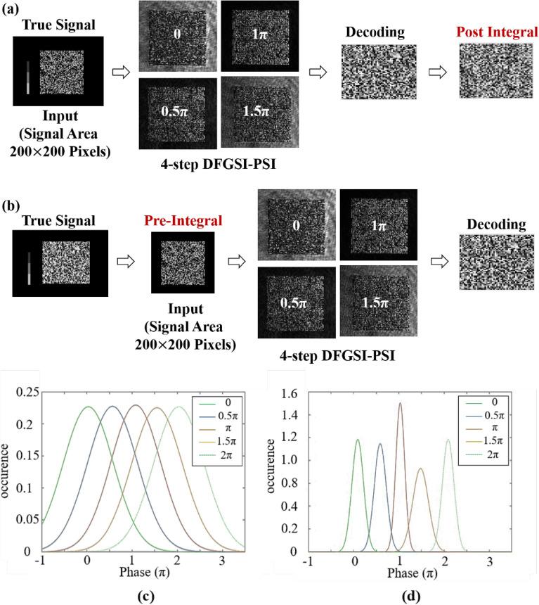 https://cdn.ncbi.nlm.nih.gov/pmc/blobs/d856/9178030/0d7828b4d29e/41598_2022_13578_Fig8_HTML.jpg