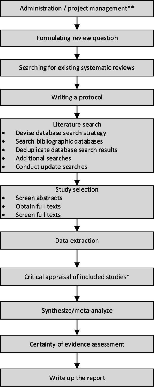 https://cdn.ncbi.nlm.nih.gov/pmc/blobs/d858/11409535/cfe65b358a57/12874_2024_2320_Fig1_HTML.jpg