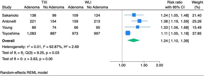 https://cdn.ncbi.nlm.nih.gov/pmc/blobs/d859/12358731/469caebedcaf/JGH3-9-e70191-g001.jpg
