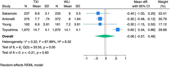 https://cdn.ncbi.nlm.nih.gov/pmc/blobs/d859/12358731/de5a46d40566/JGH3-9-e70191-g004.jpg
