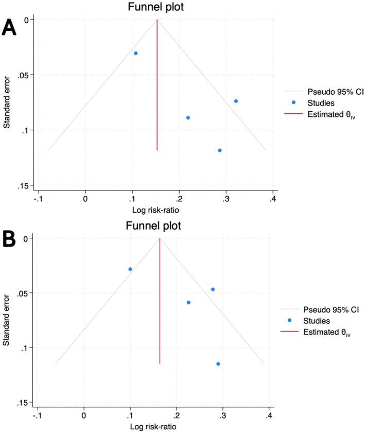 https://cdn.ncbi.nlm.nih.gov/pmc/blobs/d859/12358731/ea3e41015ca1/JGH3-9-e70191-g007.jpg
