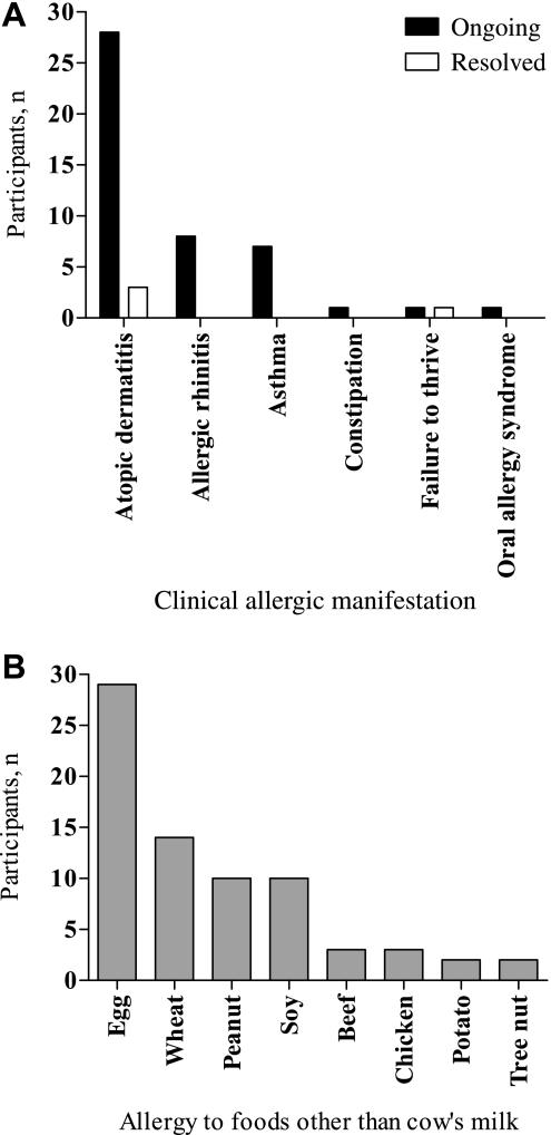 https://cdn.ncbi.nlm.nih.gov/pmc/blobs/d859/3298831/609ad509d7a5/bmjopen-2011-000637fig2.jpg