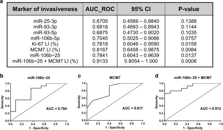 https://cdn.ncbi.nlm.nih.gov/pmc/blobs/d85b/5508039/895c8a491bf2/11102_2017_805_Fig7_HTML.jpg