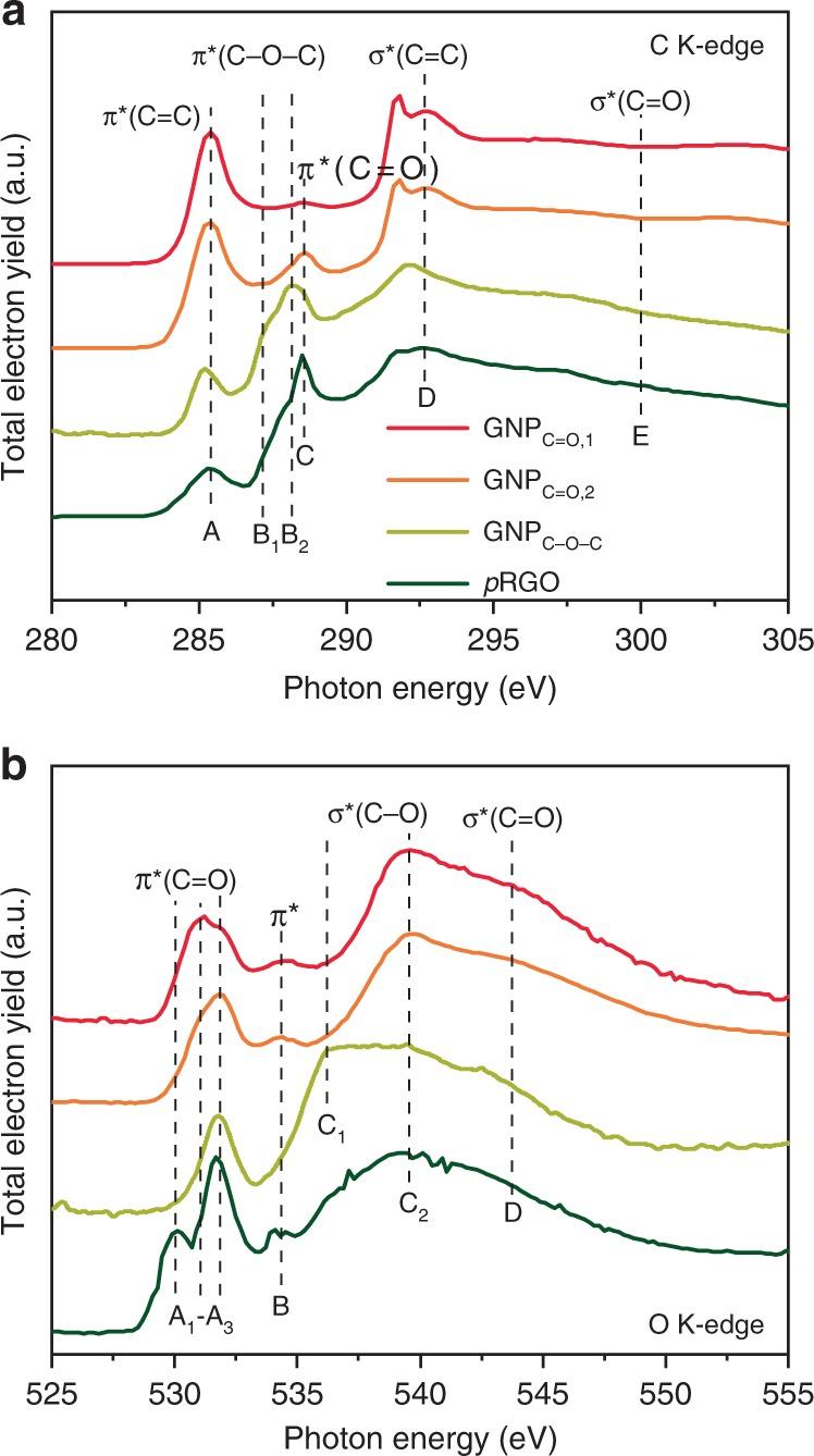 https://cdn.ncbi.nlm.nih.gov/pmc/blobs/d85c/7200778/6276147dc1b6/41467_2020_15782_Fig1_HTML.jpg