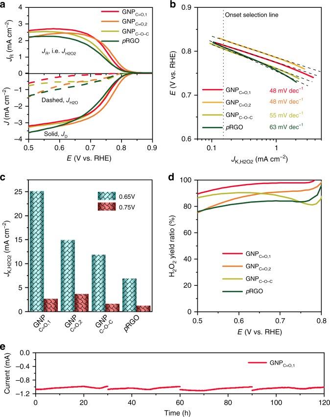 https://cdn.ncbi.nlm.nih.gov/pmc/blobs/d85c/7200778/f2a1aaede453/41467_2020_15782_Fig3_HTML.jpg