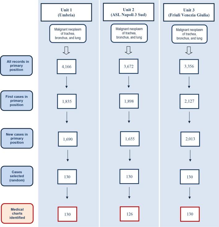 https://cdn.ncbi.nlm.nih.gov/pmc/blobs/d85d/5961589/0fe5b4fccf34/bmjopen-2017-020628f01.jpg