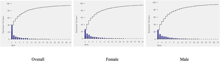 https://cdn.ncbi.nlm.nih.gov/pmc/blobs/d85f/11903760/5313f2a532e0/fbioe-13-1504897-g003.jpg