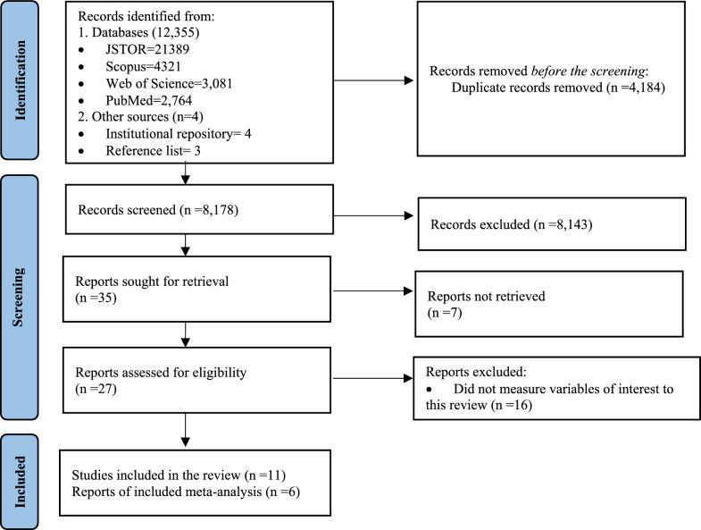 https://cdn.ncbi.nlm.nih.gov/pmc/blobs/d85f/12013035/fa02d49ff419/12978_2025_2010_Fig1_HTML.jpg