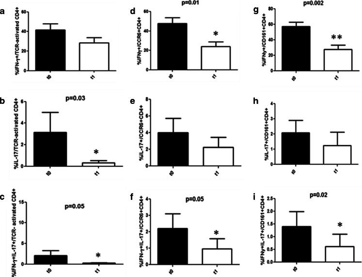 https://cdn.ncbi.nlm.nih.gov/pmc/blobs/d85f/3889247/3276248f710a/11481_2013_9465_Fig2_HTML.jpg