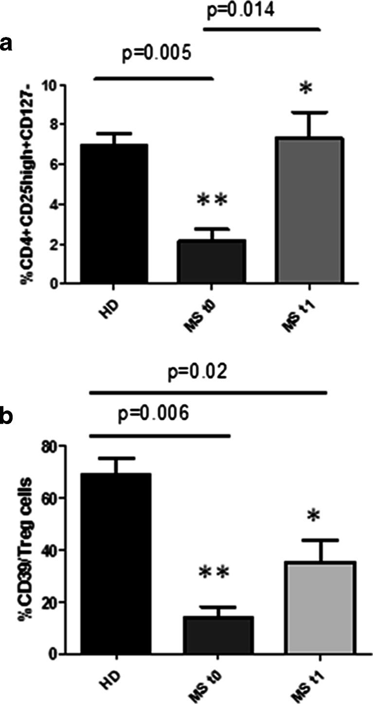 https://cdn.ncbi.nlm.nih.gov/pmc/blobs/d85f/3889247/53ca373efa9a/11481_2013_9465_Fig4_HTML.jpg