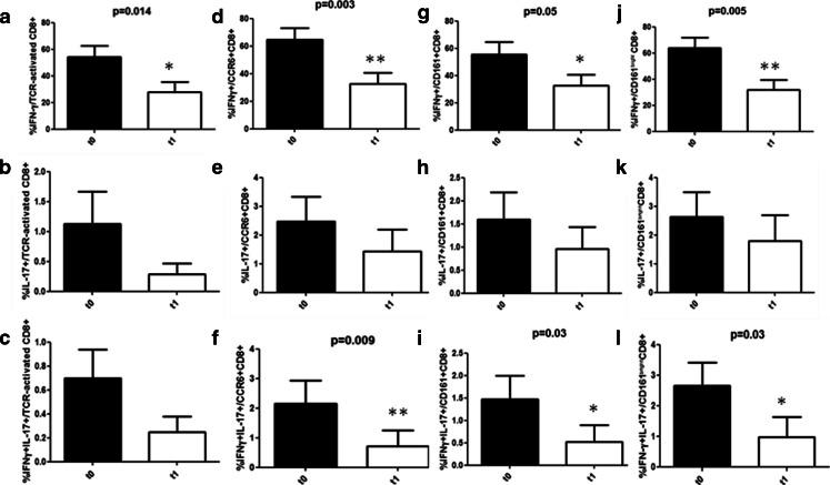https://cdn.ncbi.nlm.nih.gov/pmc/blobs/d85f/3889247/a92b2b3dd9c8/11481_2013_9465_Fig3_HTML.jpg