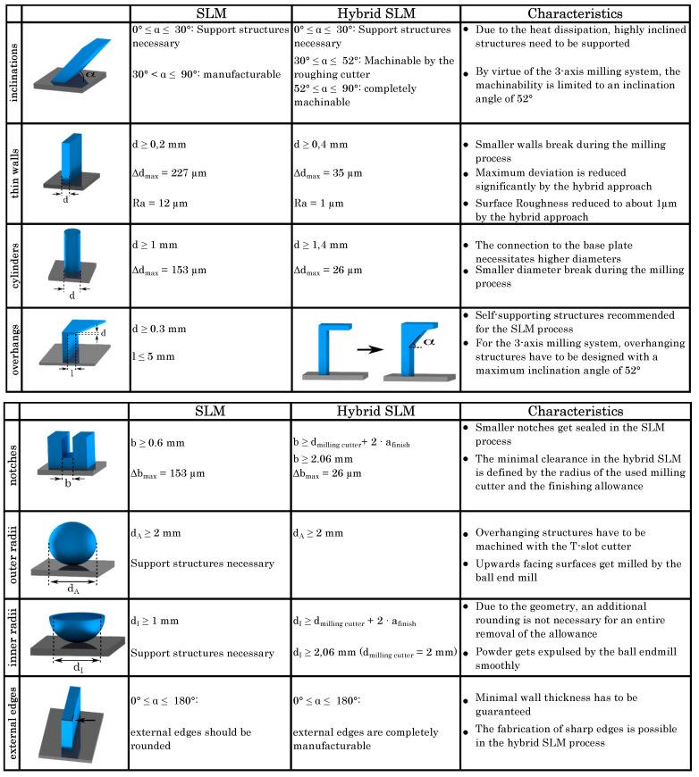 https://cdn.ncbi.nlm.nih.gov/pmc/blobs/d860/8510185/14fd9628fa46/materials-14-05753-g0A1a.jpg