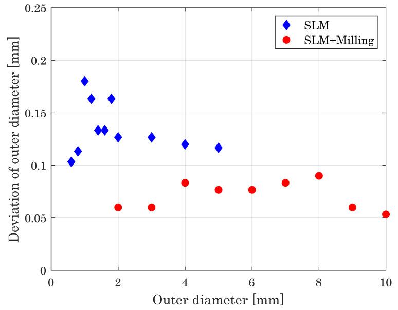 https://cdn.ncbi.nlm.nih.gov/pmc/blobs/d860/8510185/2ecfe47c67a9/materials-14-05753-g014.jpg
