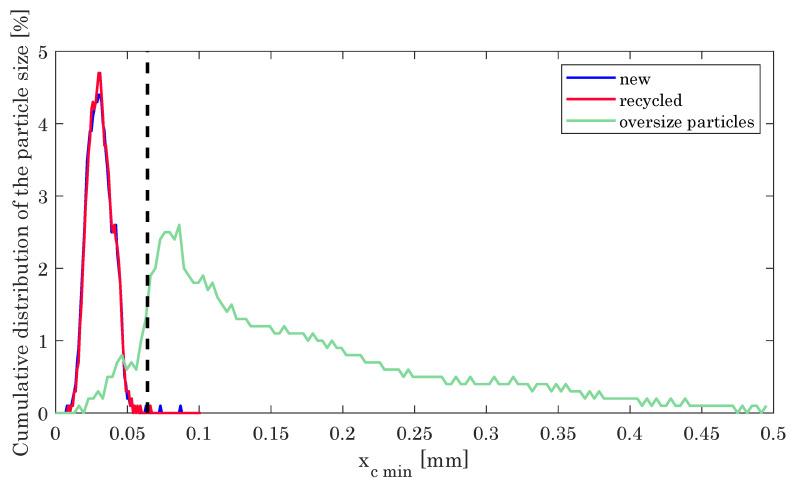 https://cdn.ncbi.nlm.nih.gov/pmc/blobs/d860/8510185/83b4fdf47c41/materials-14-05753-g003.jpg