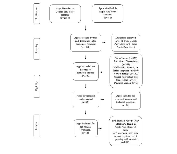 https://cdn.ncbi.nlm.nih.gov/pmc/blobs/d861/7527917/3662be66c5c8/mhealth_v8i9e18339_fig1.jpg
