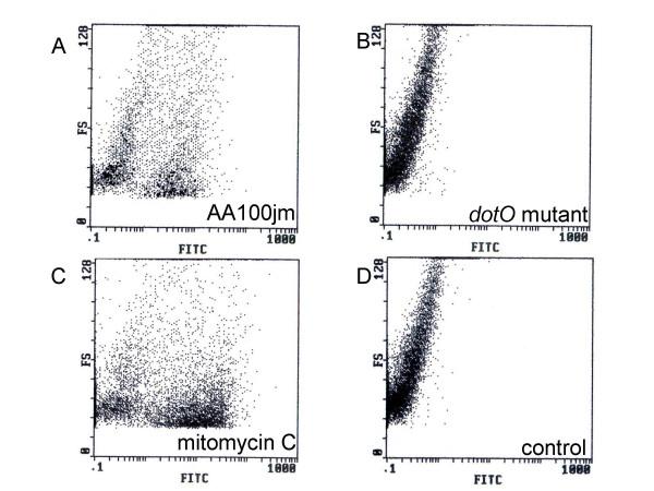 https://cdn.ncbi.nlm.nih.gov/pmc/blobs/d862/2390540/af7166527fa2/1465-9921-9-39-6.jpg