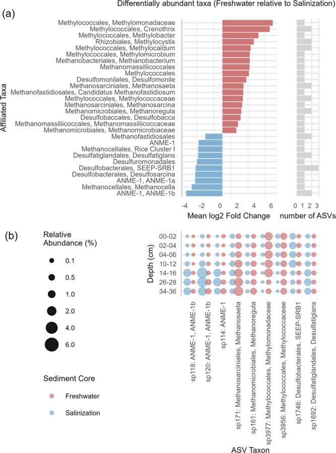 https://cdn.ncbi.nlm.nih.gov/pmc/blobs/d863/12172229/78bb7d6a1a09/40793_2025_739_Fig3_HTML.jpg