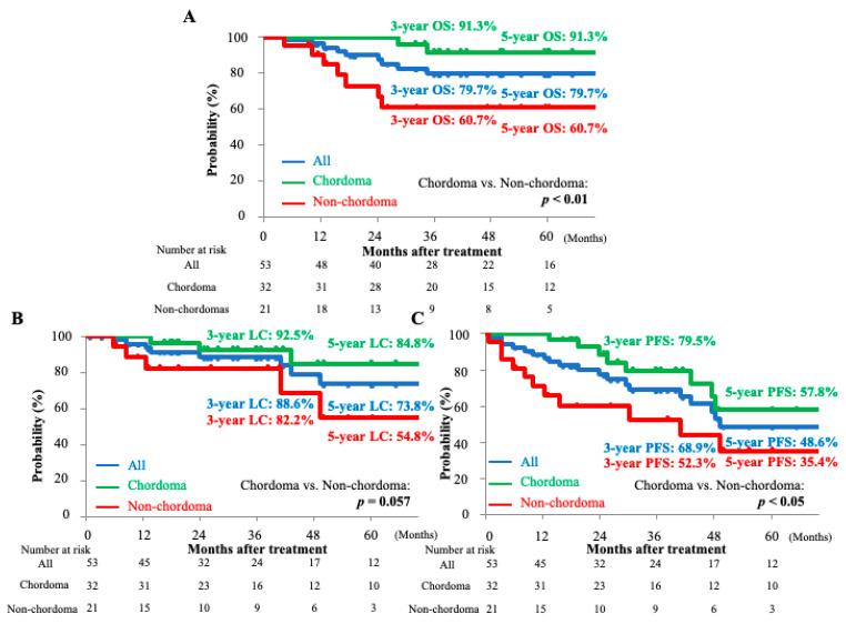 https://cdn.ncbi.nlm.nih.gov/pmc/blobs/d864/7961536/5a3691fd5db1/cancers-13-01099-g002.jpg