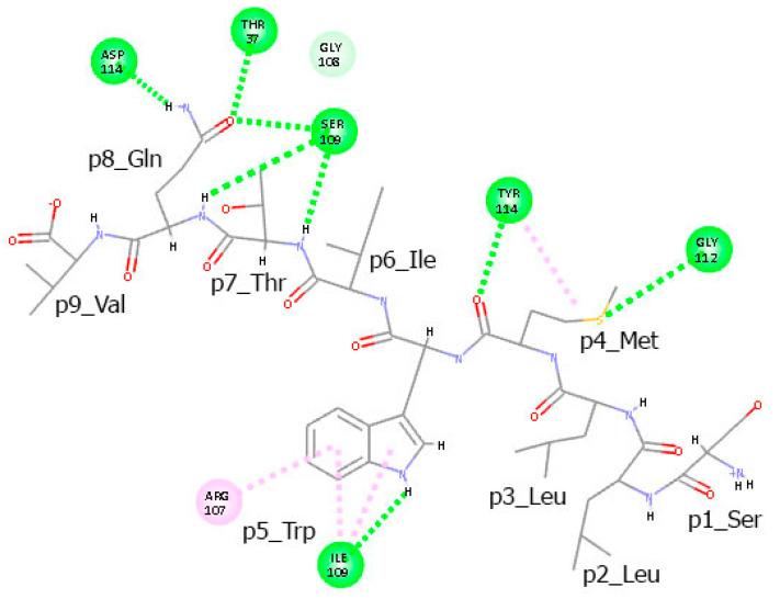 https://cdn.ncbi.nlm.nih.gov/pmc/blobs/d865/12384583/aa44a7e4ce19/cimb-47-00641-g007.jpg