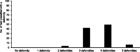 https://cdn.ncbi.nlm.nih.gov/pmc/blobs/d866/5291999/6fe4e4adde8b/13047_2017_189_Fig1_HTML.jpg