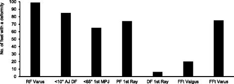 https://cdn.ncbi.nlm.nih.gov/pmc/blobs/d866/5291999/7a25b650a7c5/13047_2017_189_Fig2_HTML.jpg