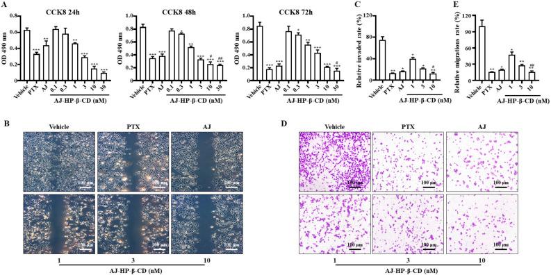 https://cdn.ncbi.nlm.nih.gov/pmc/blobs/d866/7731059/1de25f0c331c/molecules-25-05586-g003.jpg