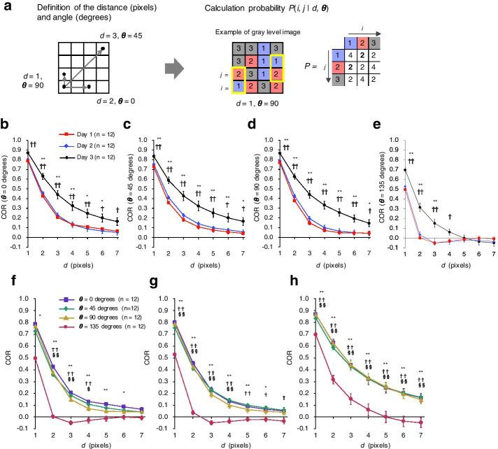 https://cdn.ncbi.nlm.nih.gov/pmc/blobs/d866/7890843/740b56dbd225/12859_2021_3990_Fig3_HTML.jpg